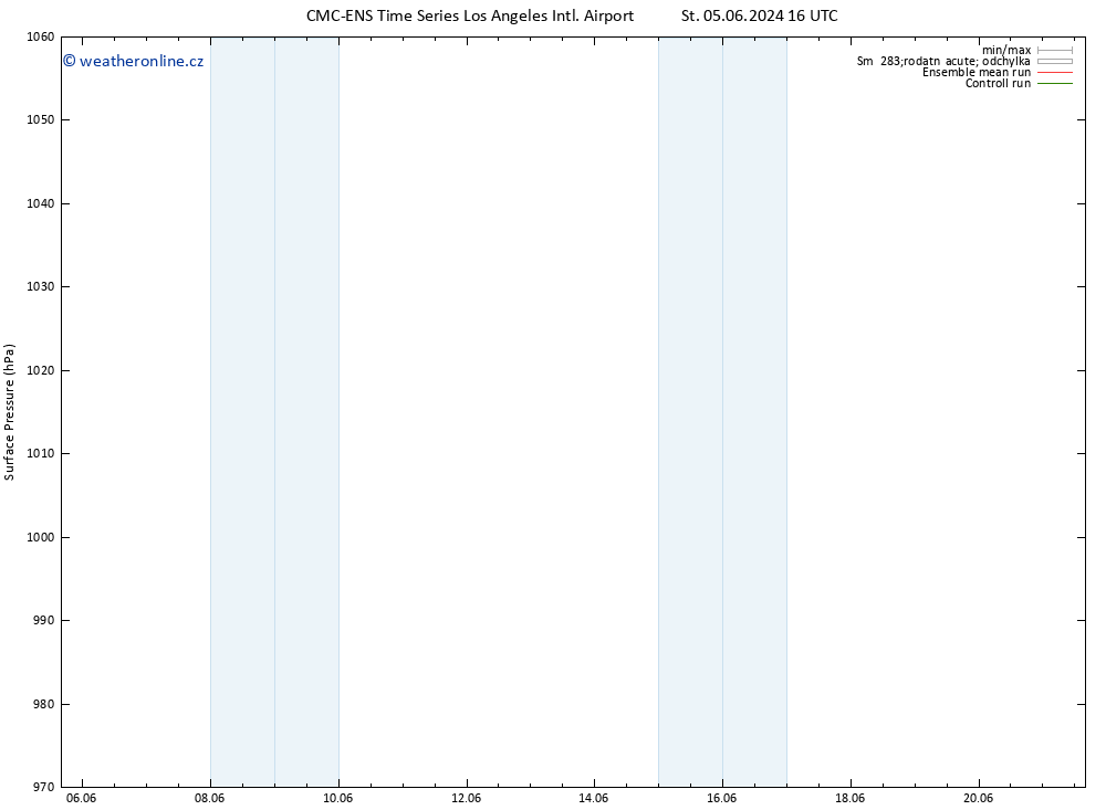 Atmosférický tlak CMC TS St 05.06.2024 16 UTC