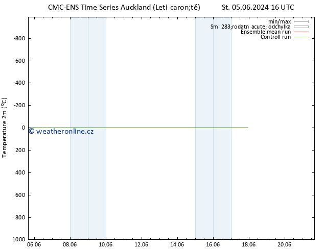 Temperature (2m) CMC TS Čt 13.06.2024 16 UTC