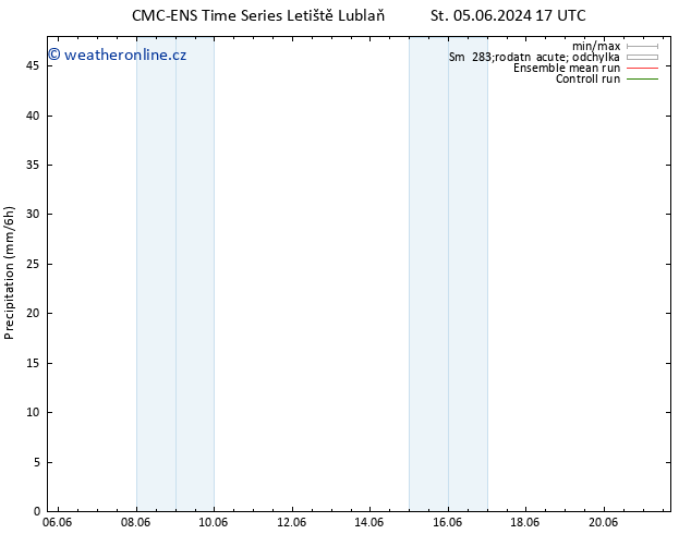 Srážky CMC TS St 05.06.2024 17 UTC