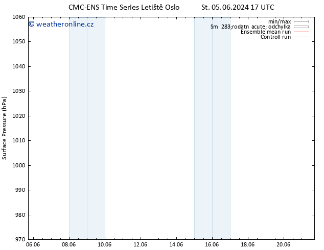 Atmosférický tlak CMC TS Pá 07.06.2024 11 UTC