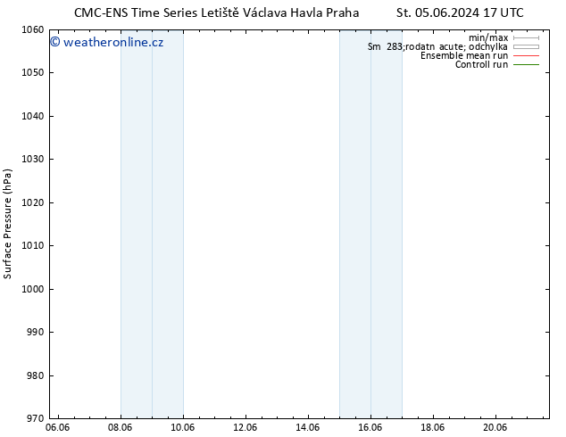 Atmosférický tlak CMC TS Čt 06.06.2024 23 UTC