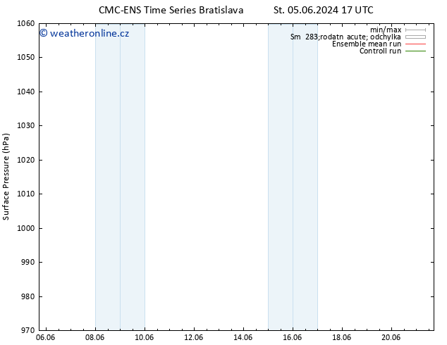 Atmosférický tlak CMC TS Pá 07.06.2024 17 UTC