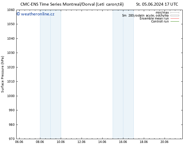 Atmosférický tlak CMC TS Čt 06.06.2024 11 UTC