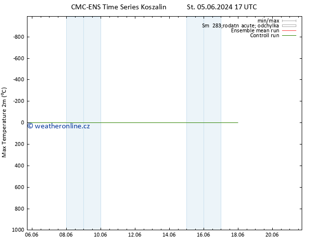 Nejvyšší teplota (2m) CMC TS Čt 06.06.2024 23 UTC