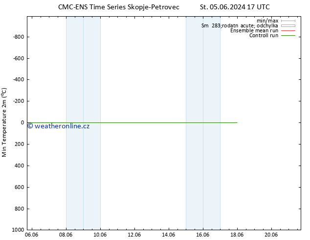 Nejnižší teplota (2m) CMC TS Út 11.06.2024 11 UTC