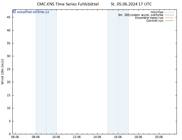 Surface wind CMC TS St 05.06.2024 17 UTC