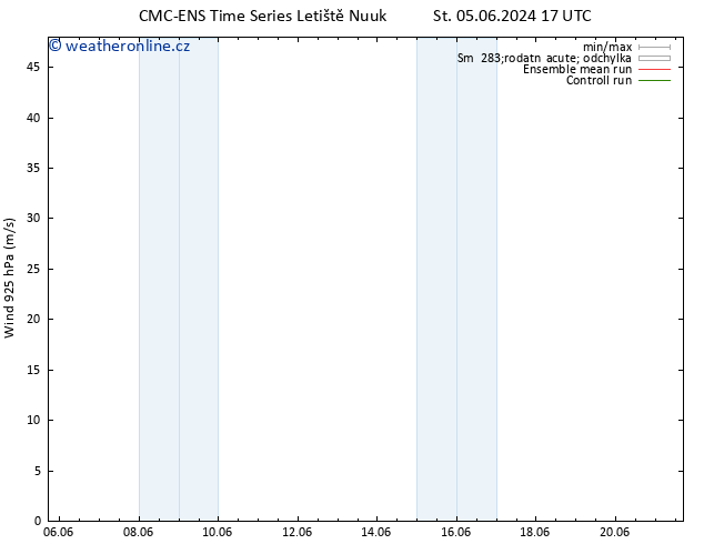 Wind 925 hPa CMC TS Čt 06.06.2024 17 UTC