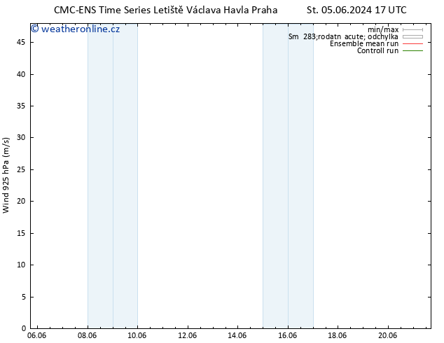 Wind 925 hPa CMC TS So 15.06.2024 17 UTC