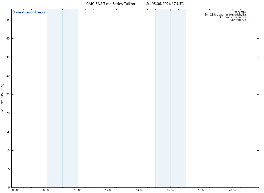 Wind 925 hPa CMC TS Čt 06.06.2024 17 UTC