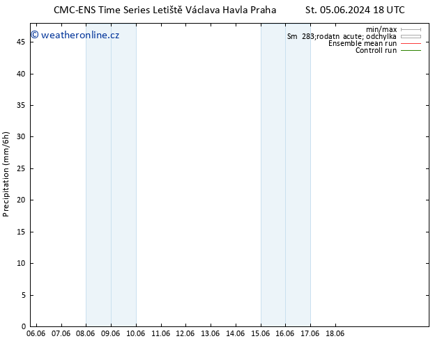 Srážky CMC TS Čt 06.06.2024 06 UTC