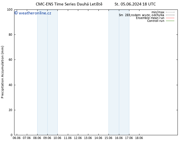 Precipitation accum. CMC TS Čt 13.06.2024 18 UTC