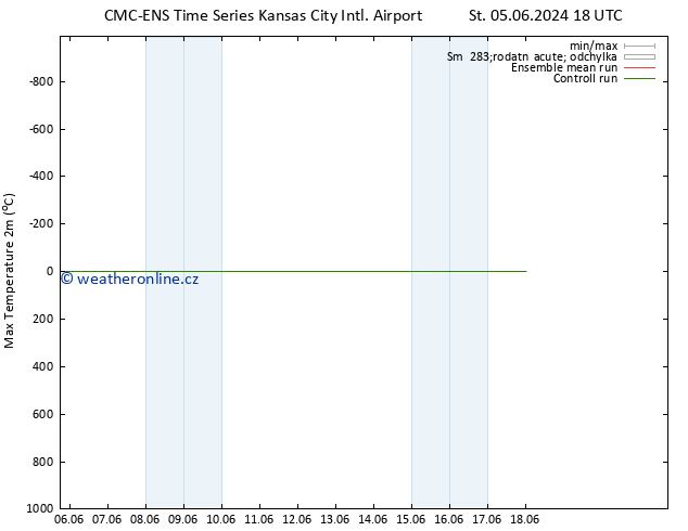 Nejvyšší teplota (2m) CMC TS Pá 14.06.2024 06 UTC