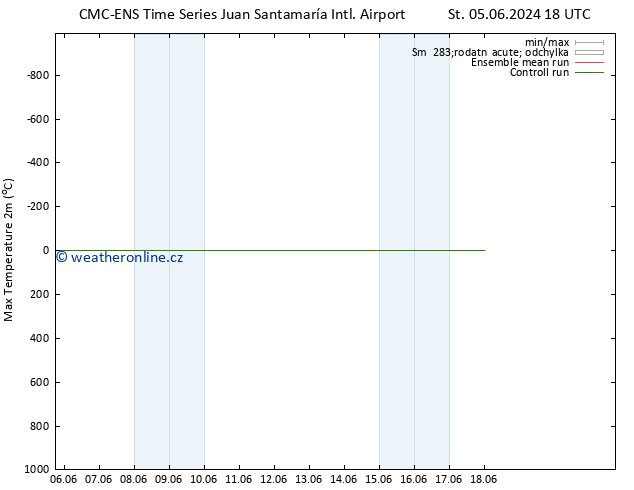 Nejvyšší teplota (2m) CMC TS Čt 13.06.2024 18 UTC