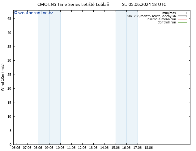 Surface wind CMC TS St 05.06.2024 18 UTC