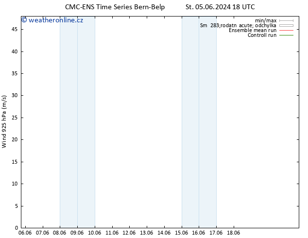 Wind 925 hPa CMC TS Čt 06.06.2024 12 UTC