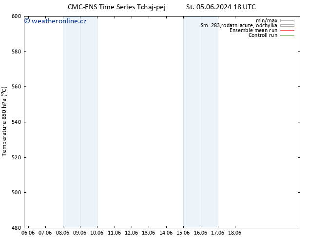 Height 500 hPa CMC TS Čt 06.06.2024 06 UTC