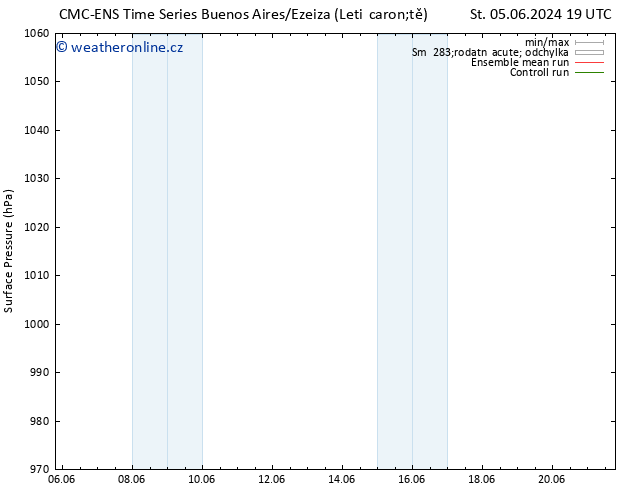 Atmosférický tlak CMC TS Ne 09.06.2024 19 UTC