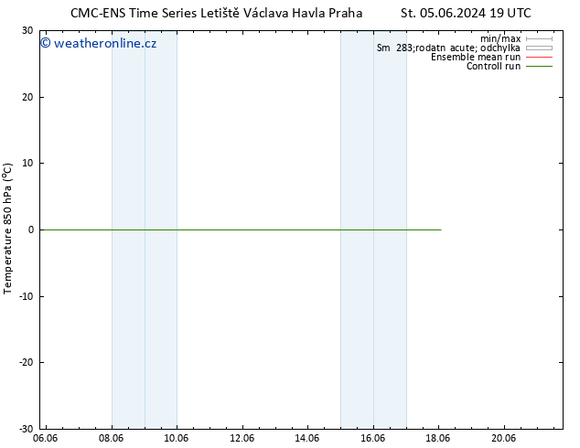 Temp. 850 hPa CMC TS St 12.06.2024 13 UTC