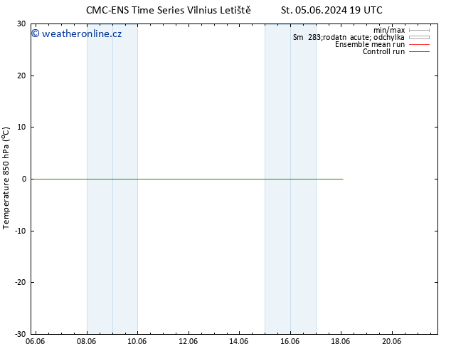 Temp. 850 hPa CMC TS St 12.06.2024 07 UTC