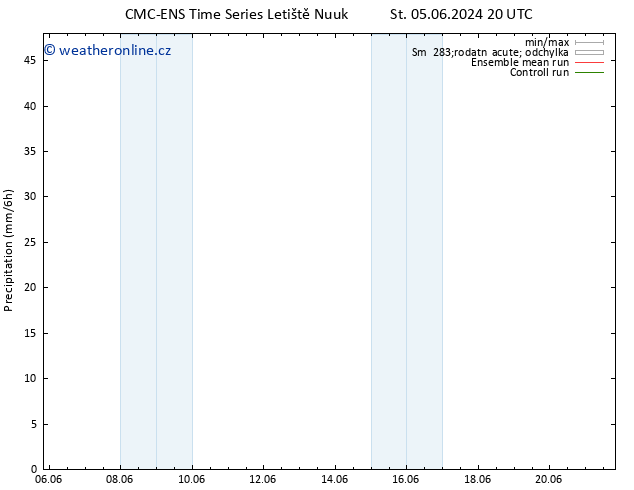 Srážky CMC TS Po 10.06.2024 02 UTC
