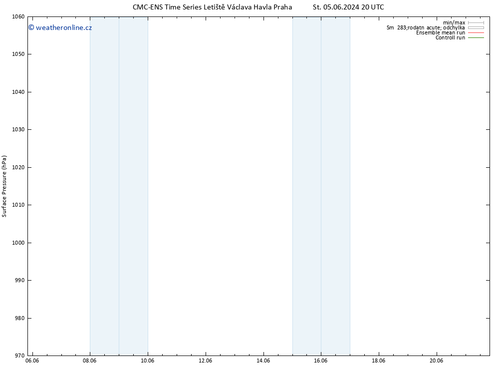 Atmosférický tlak CMC TS Čt 13.06.2024 08 UTC