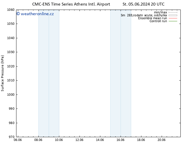 Atmosférický tlak CMC TS So 08.06.2024 02 UTC