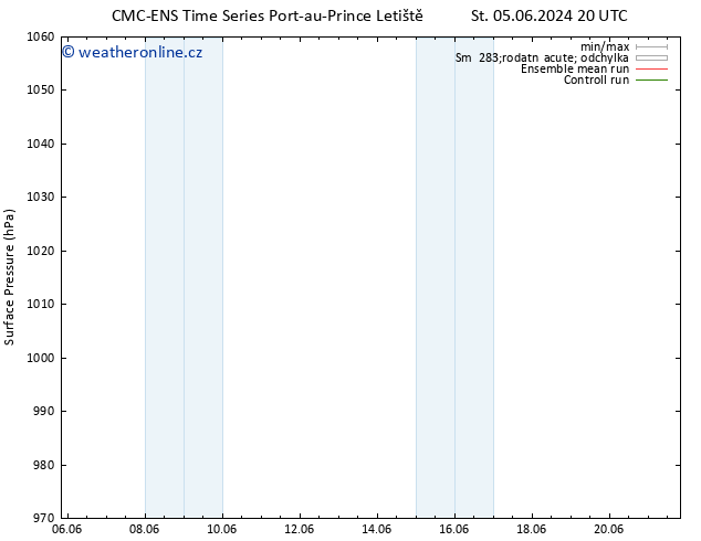 Atmosférický tlak CMC TS Čt 13.06.2024 20 UTC