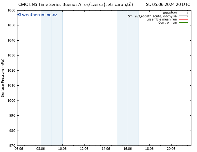 Atmosférický tlak CMC TS Pá 07.06.2024 08 UTC