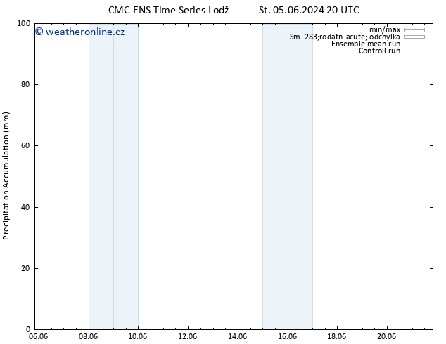 Precipitation accum. CMC TS So 15.06.2024 20 UTC