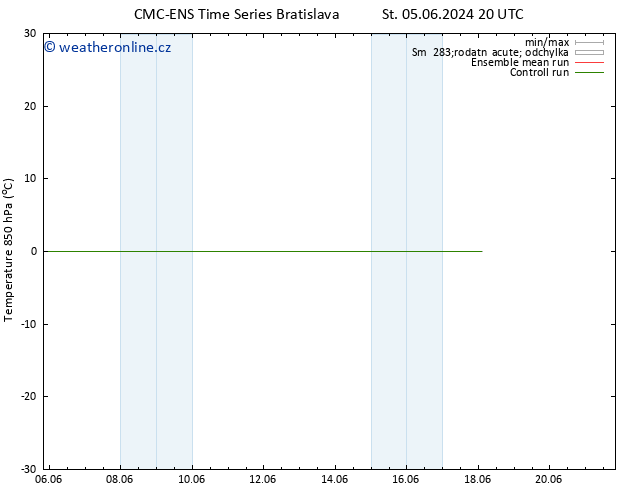 Temp. 850 hPa CMC TS St 05.06.2024 20 UTC