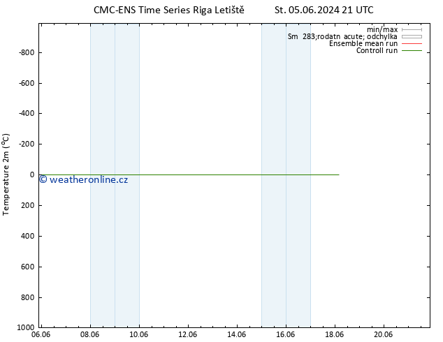 Temperature (2m) CMC TS Ne 09.06.2024 21 UTC