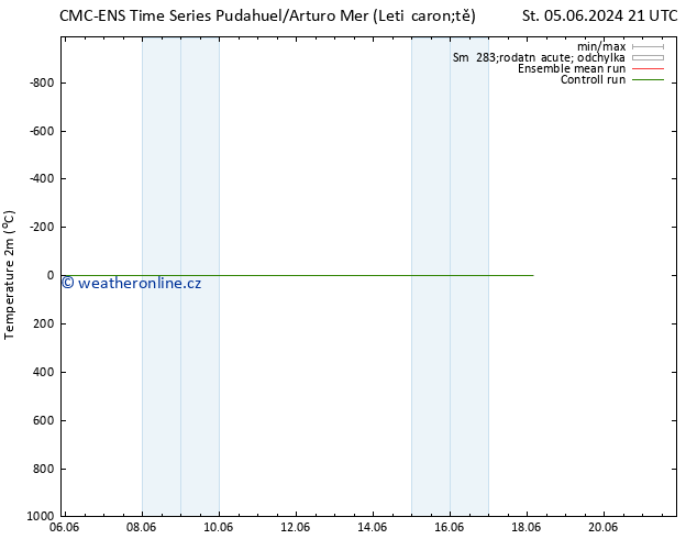 Temperature (2m) CMC TS St 05.06.2024 21 UTC