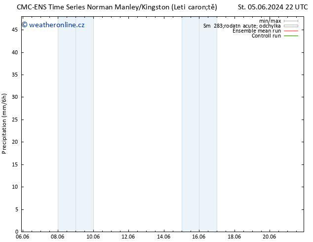 Srážky CMC TS Čt 13.06.2024 22 UTC