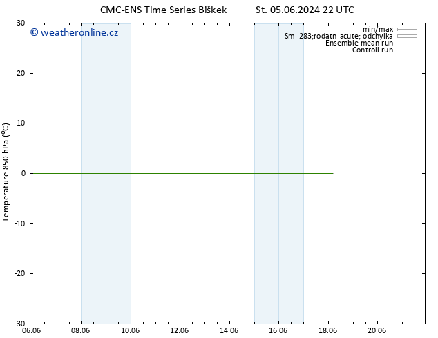 Temp. 850 hPa CMC TS Pá 07.06.2024 10 UTC