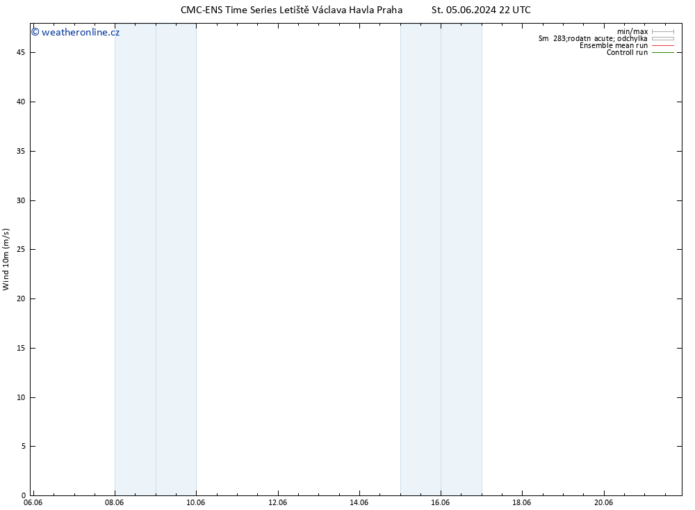 Surface wind CMC TS Čt 13.06.2024 22 UTC