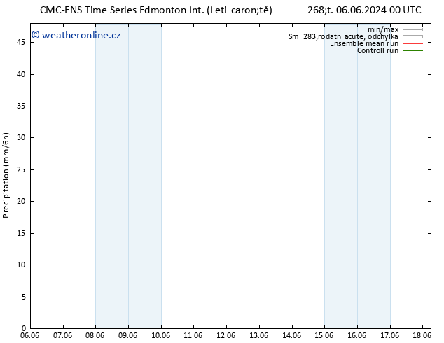 Srážky CMC TS Čt 06.06.2024 00 UTC