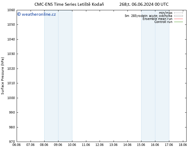 Atmosférický tlak CMC TS Čt 13.06.2024 12 UTC