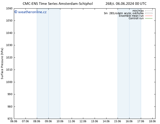 Atmosférický tlak CMC TS Pá 07.06.2024 12 UTC