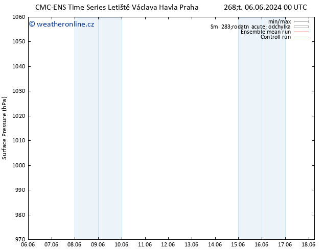 Atmosférický tlak CMC TS So 08.06.2024 06 UTC