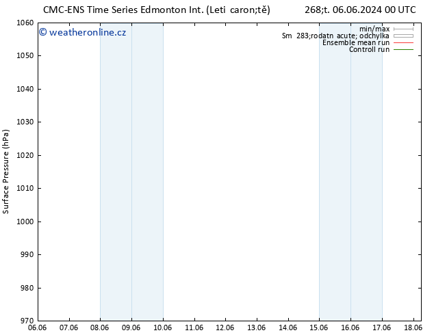 Atmosférický tlak CMC TS Ne 09.06.2024 00 UTC