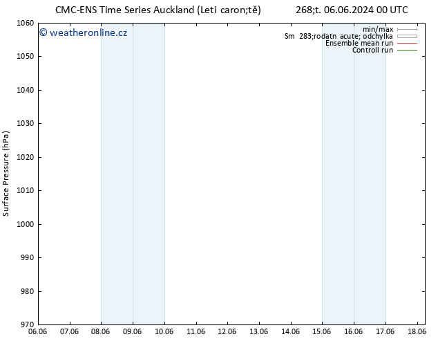 Atmosférický tlak CMC TS Pá 07.06.2024 06 UTC