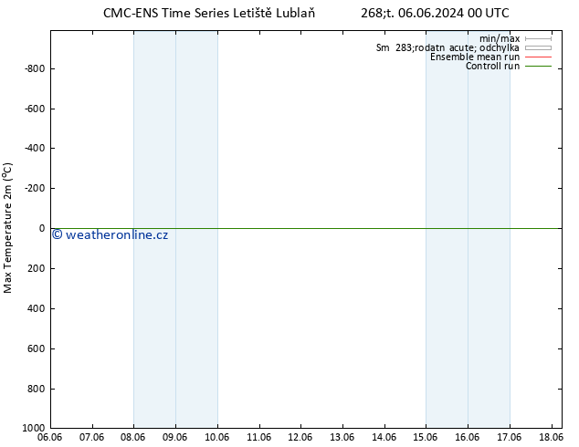 Nejvyšší teplota (2m) CMC TS Út 18.06.2024 06 UTC