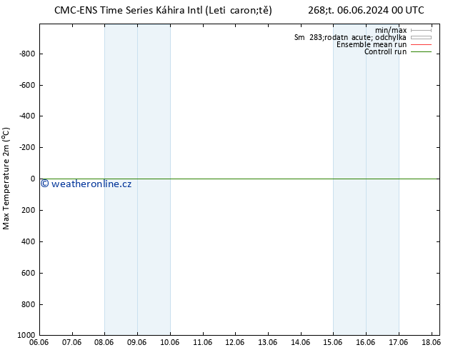 Nejvyšší teplota (2m) CMC TS Ne 09.06.2024 00 UTC