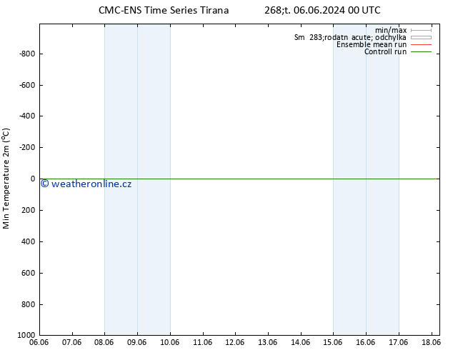 Nejnižší teplota (2m) CMC TS Čt 06.06.2024 00 UTC