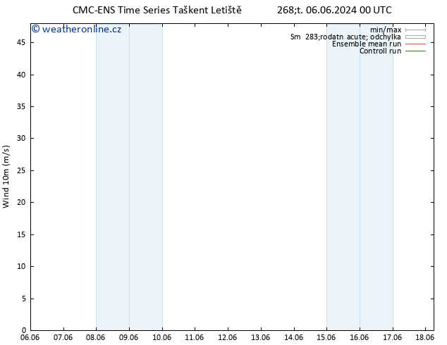 Surface wind CMC TS Po 10.06.2024 06 UTC