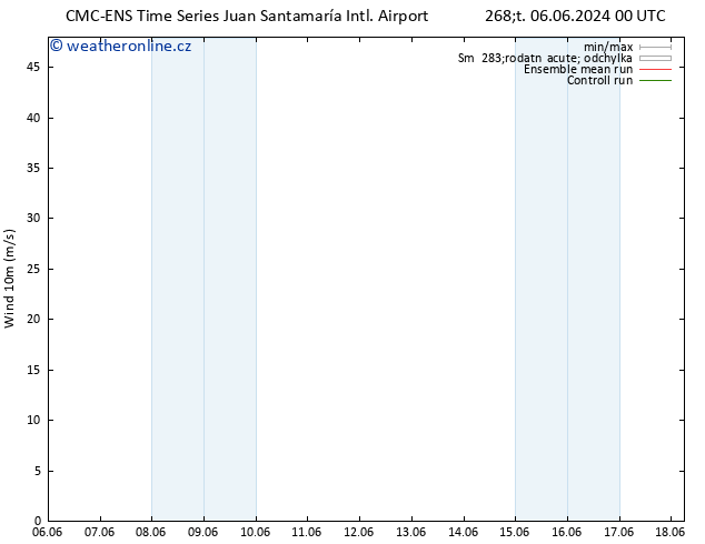 Surface wind CMC TS Čt 06.06.2024 06 UTC