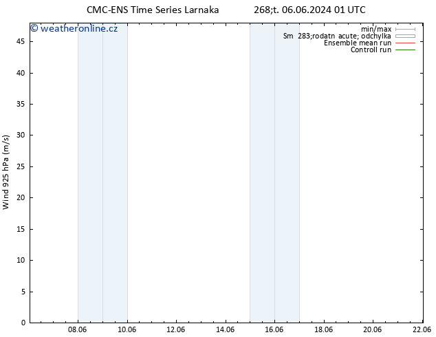 Wind 925 hPa CMC TS Čt 06.06.2024 01 UTC