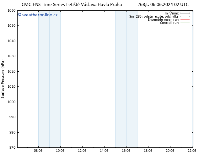 Atmosférický tlak CMC TS Čt 06.06.2024 02 UTC