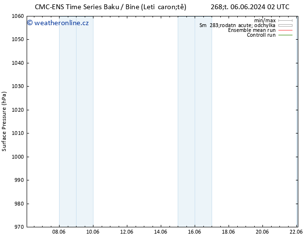 Atmosférický tlak CMC TS Pá 14.06.2024 02 UTC