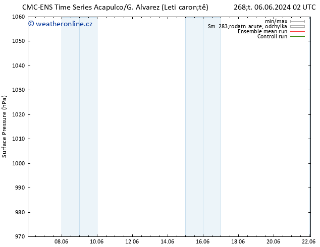 Atmosférický tlak CMC TS So 08.06.2024 02 UTC